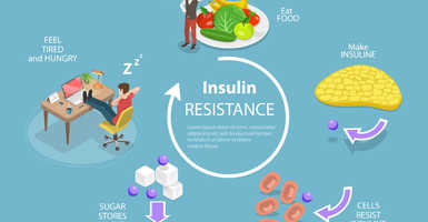 inzulinrezisztencia